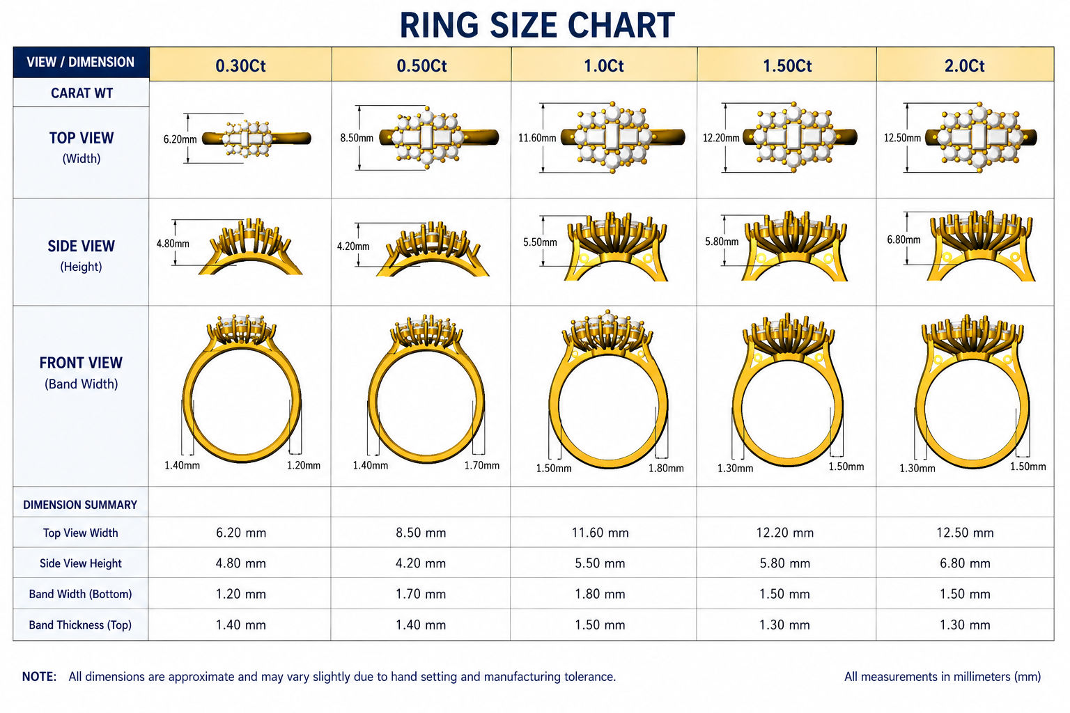 Diamond Carlisle Baguette & Round Brilliant Cut Ring | 0.3ct - 4.5ct