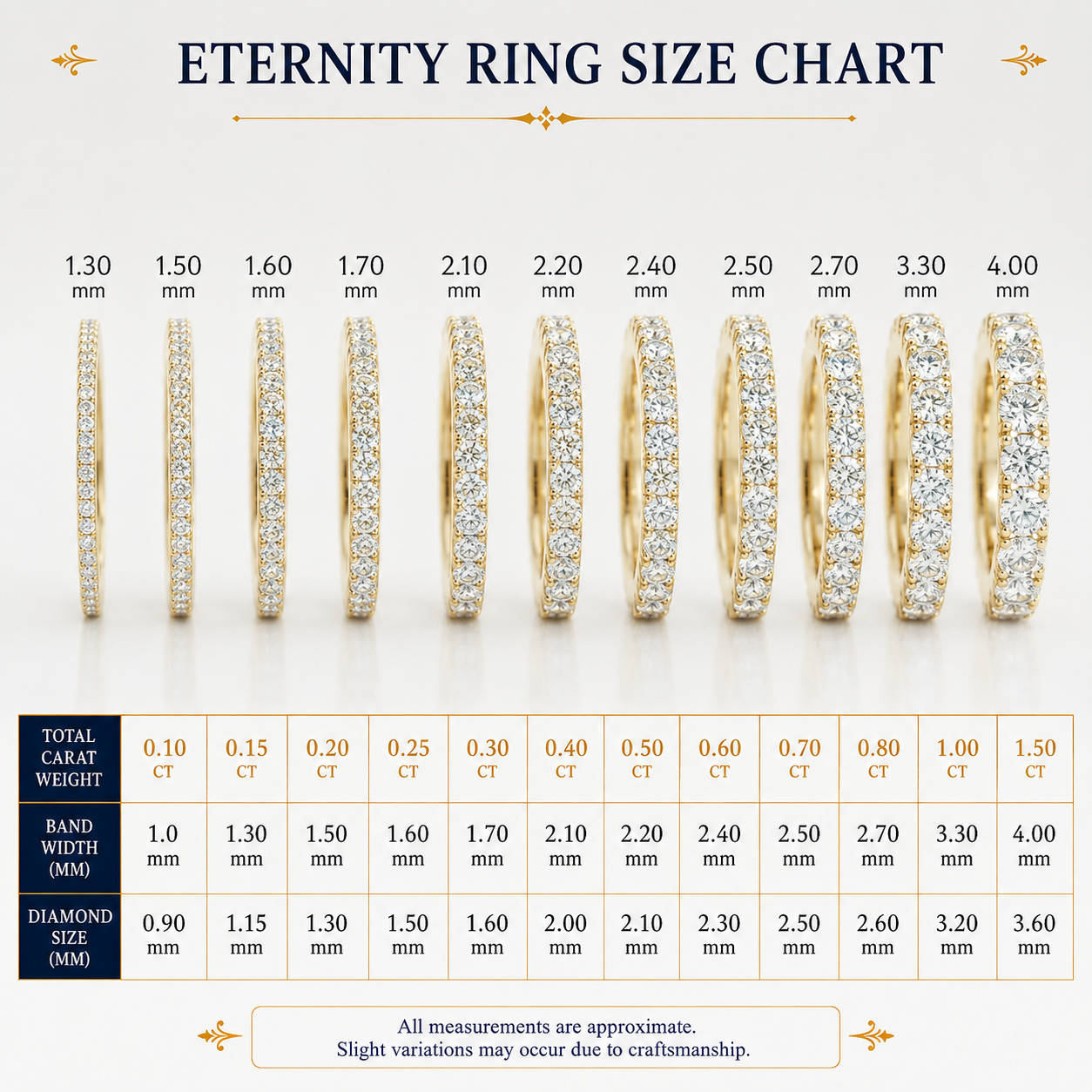 0.15-1.52ct Lab-Grown Round Cut D/VVS Diamond Half Eternity Ring