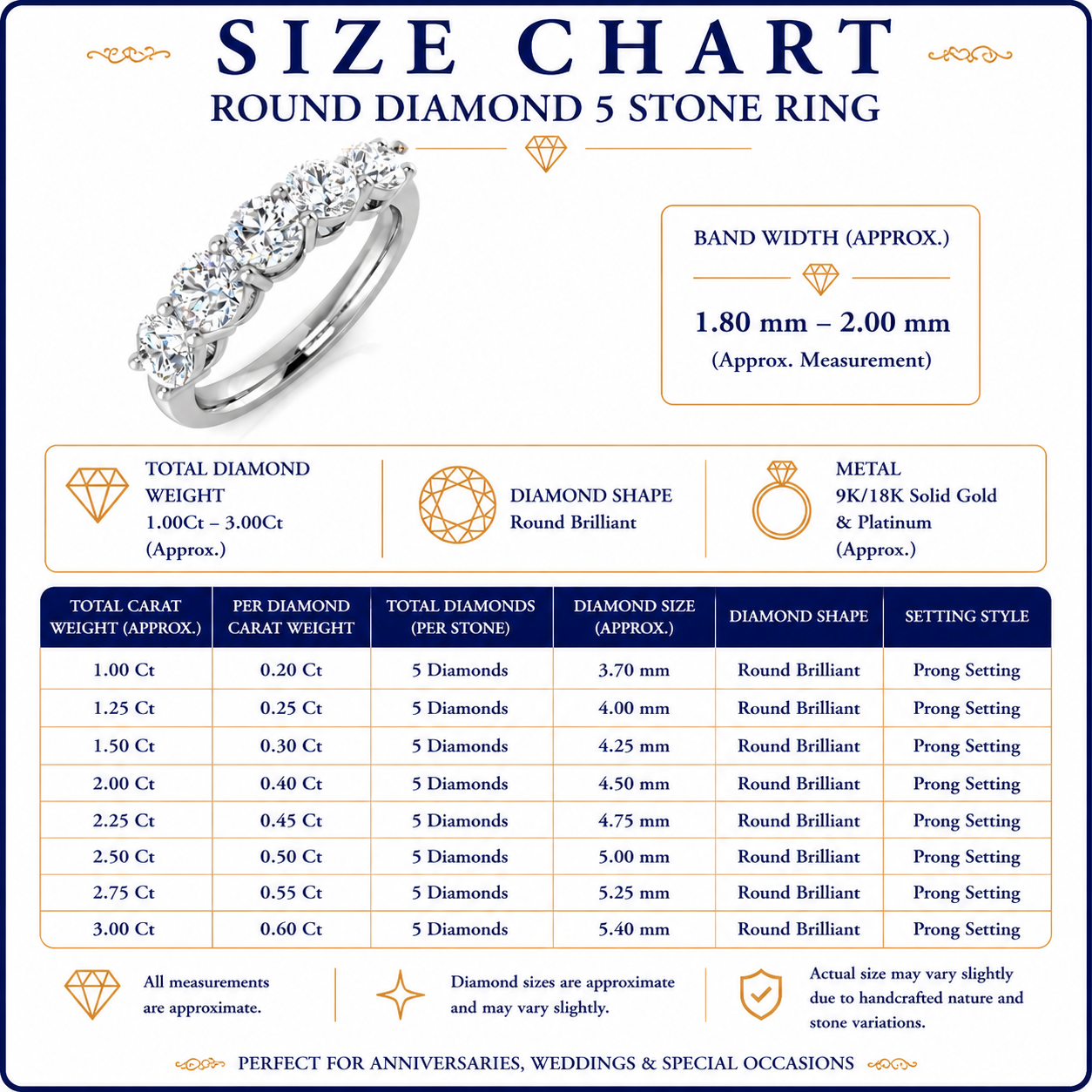 Five-Stone Diamond Eternity Ring | 1-3 Ct | Lab-Grown & Natural Diamonds