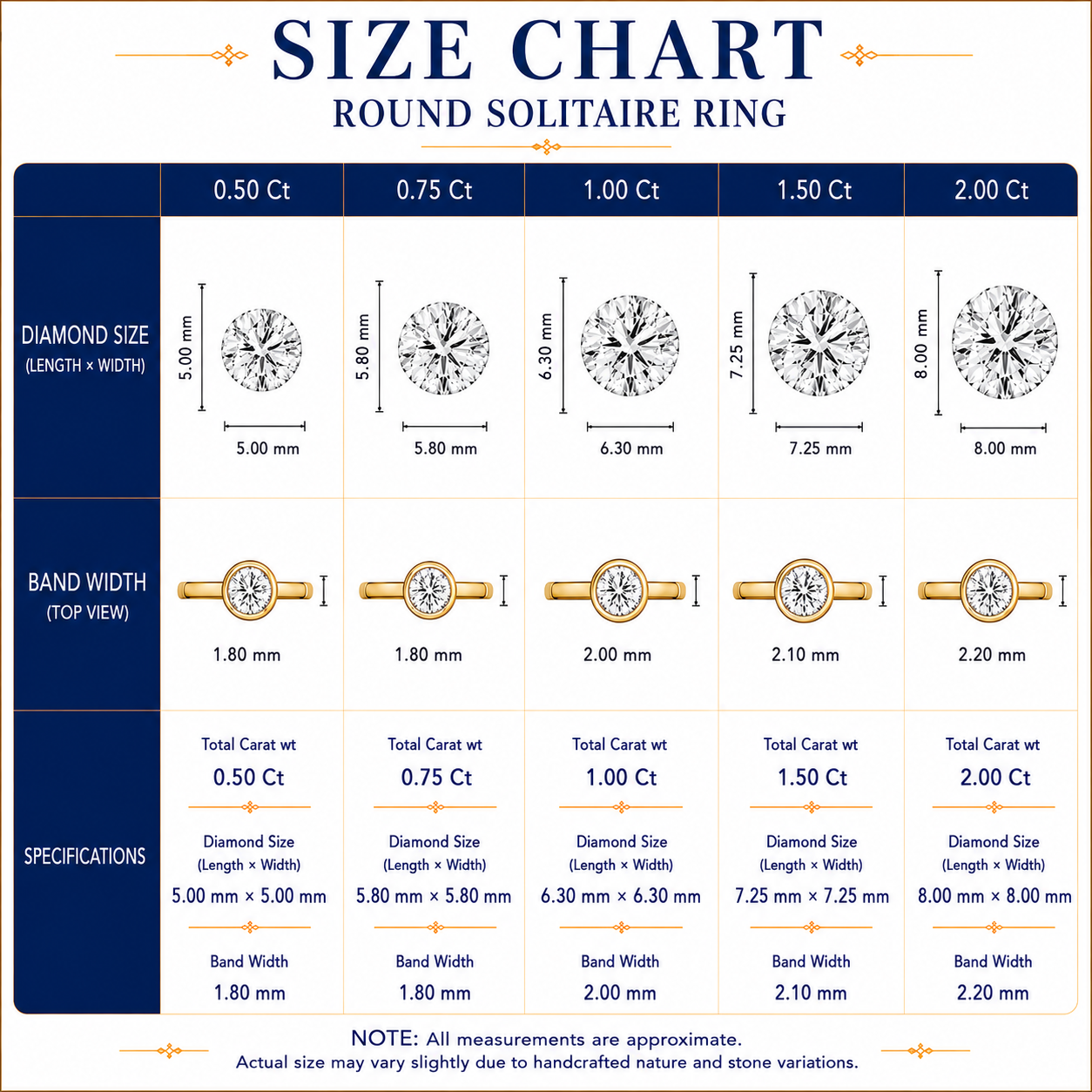 Lab Grown Diamond Round Solitaire Engagement Ring |  D-VVS | Bezel Set