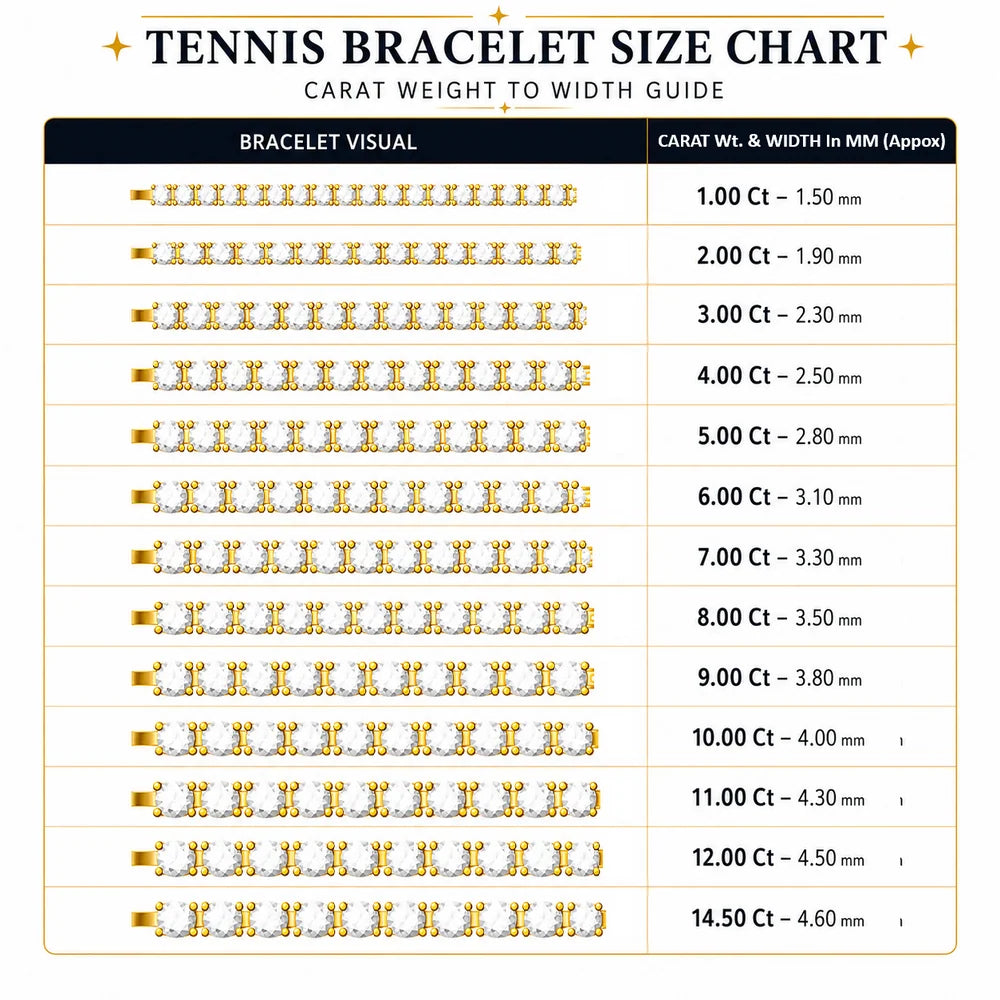 3ct D/VS Lab Grown Diamond Tennis Bracelet for Women – Platinum