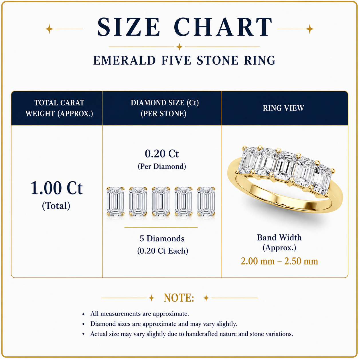 Lab-Grown Diamond Prong Emerald Cut 5-Stone Diamond Ring, DE Color VVS Clarity